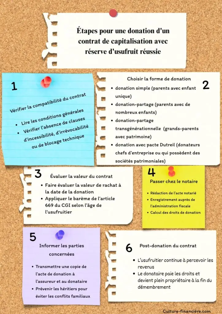 donation-contrat-capitalisation-avec-reserve-usufruit