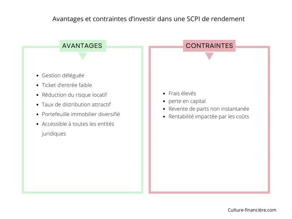 Avantages et contraintes  SCPI de rendement
