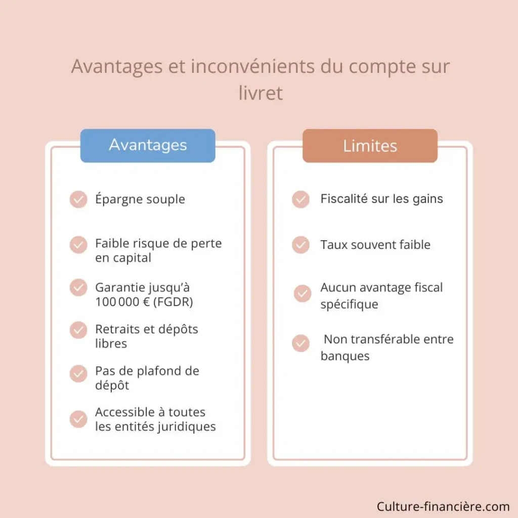 Avantages et inconvénients du compte sur livret