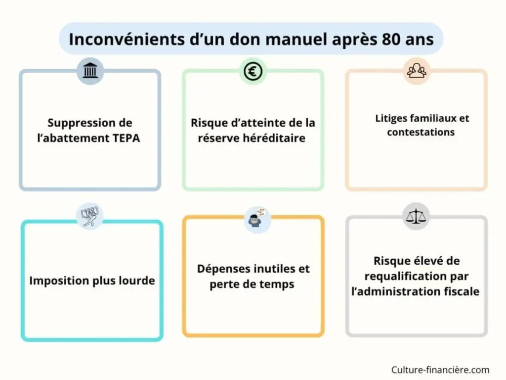 Inconvénients d’un don manuel après 80 ans