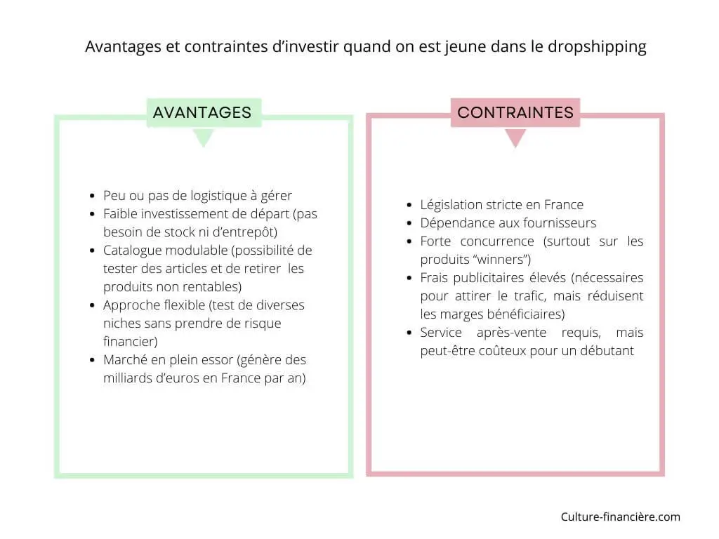 avantages et inconvénients dropshipping