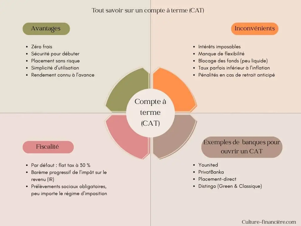 avantages et inconvénients compte à terme