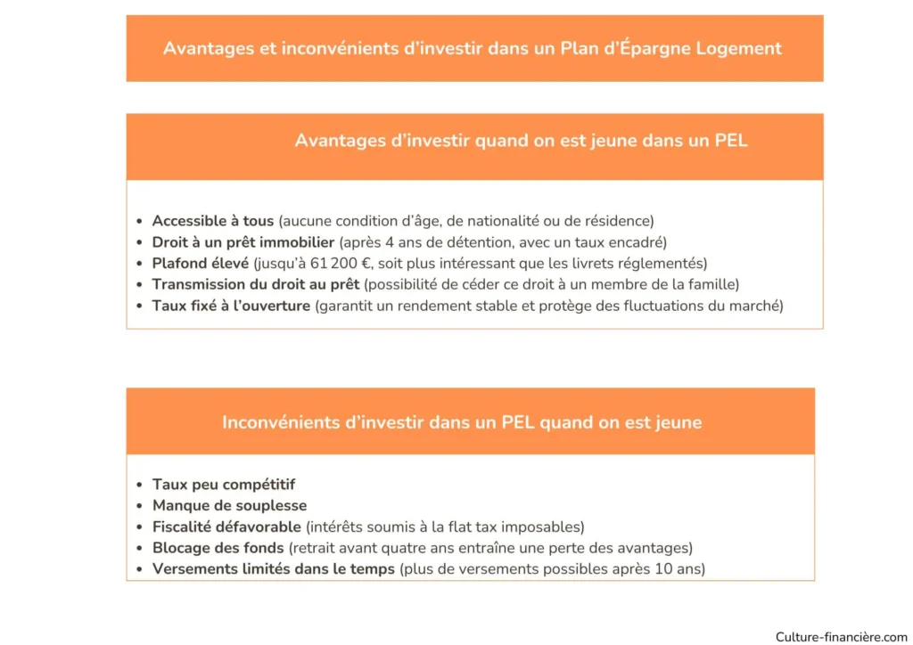 avantages et inconvénients d'un PEL
