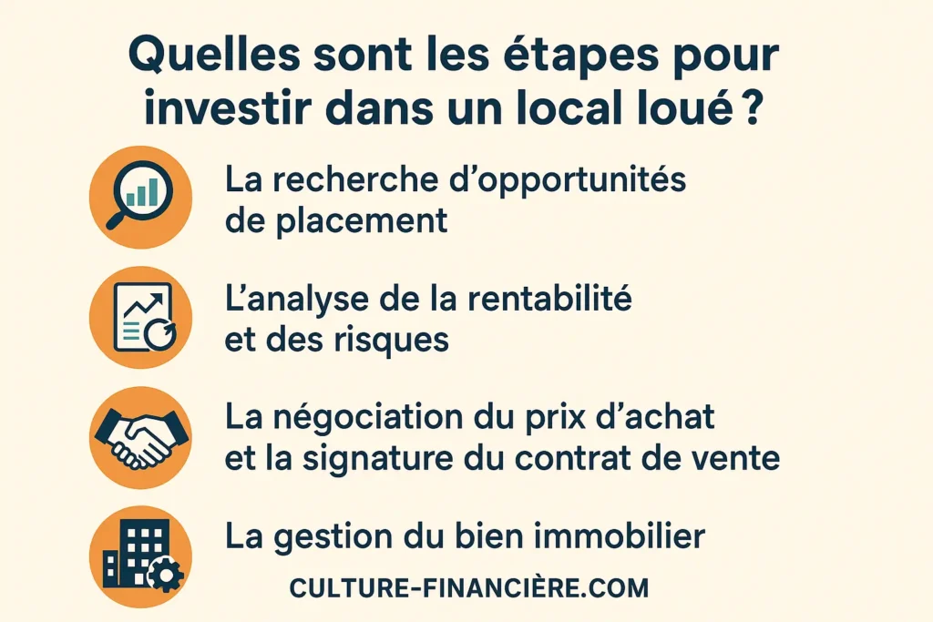étapes pour investir dans un local loué