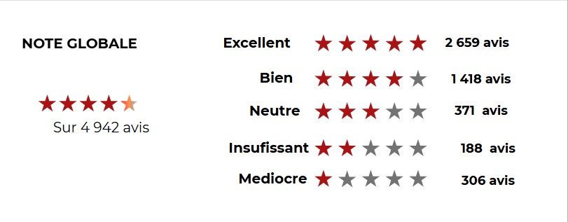 note avis assurance-vie société générale