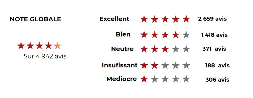 note avis assurance-vie société générale