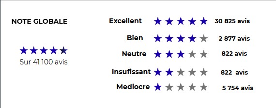 note avis clients boursobank