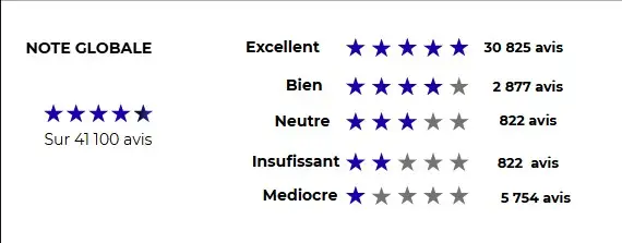 note avis clients boursobank