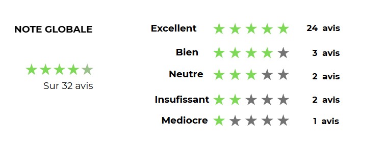 note avis clients lendosphere