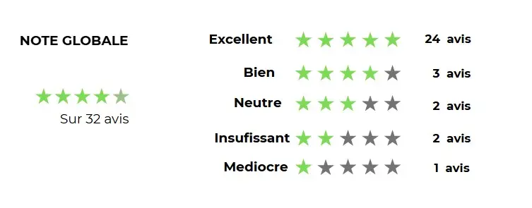 note avis clients lendosphere