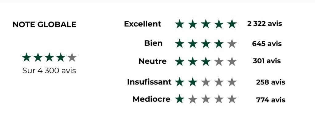 note avis mintos