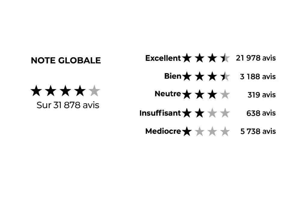 trade republic avis note