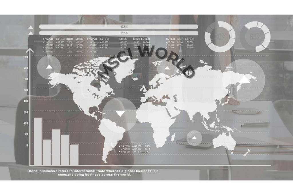 MSCI World
