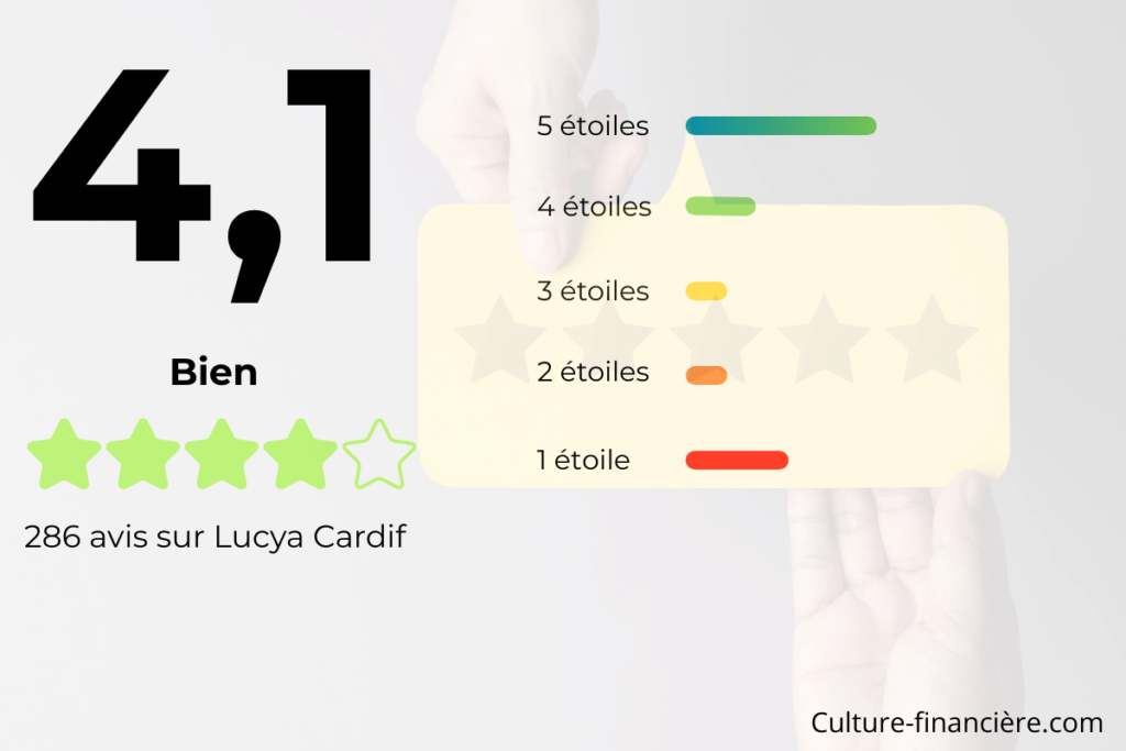 avis note globale Lucya Cardif