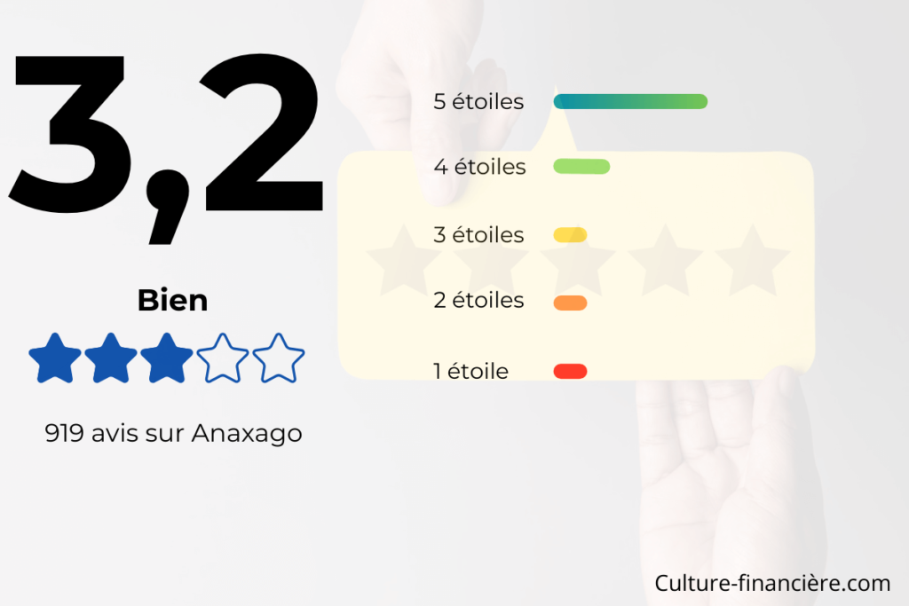 note avis anaxago 