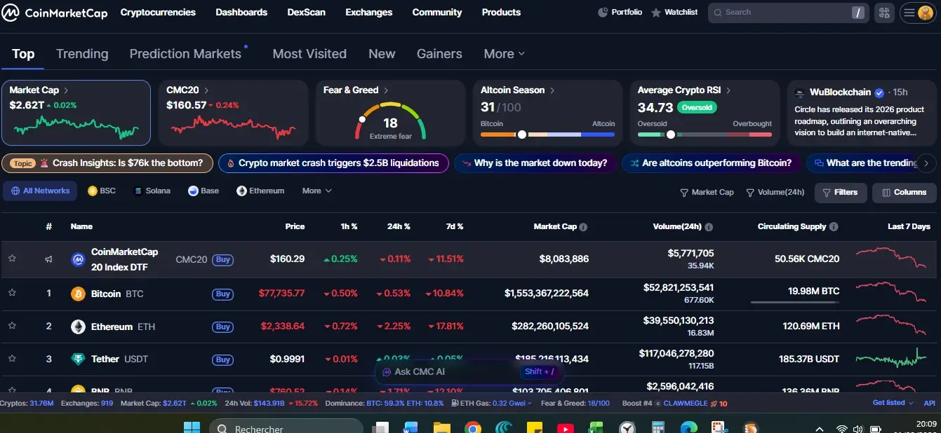 CoinMarketCap suivi crypto 
