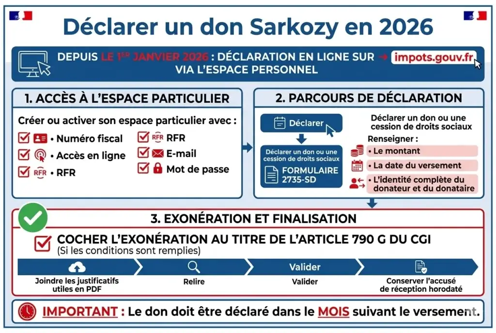 déclarer don sarkozy 2026