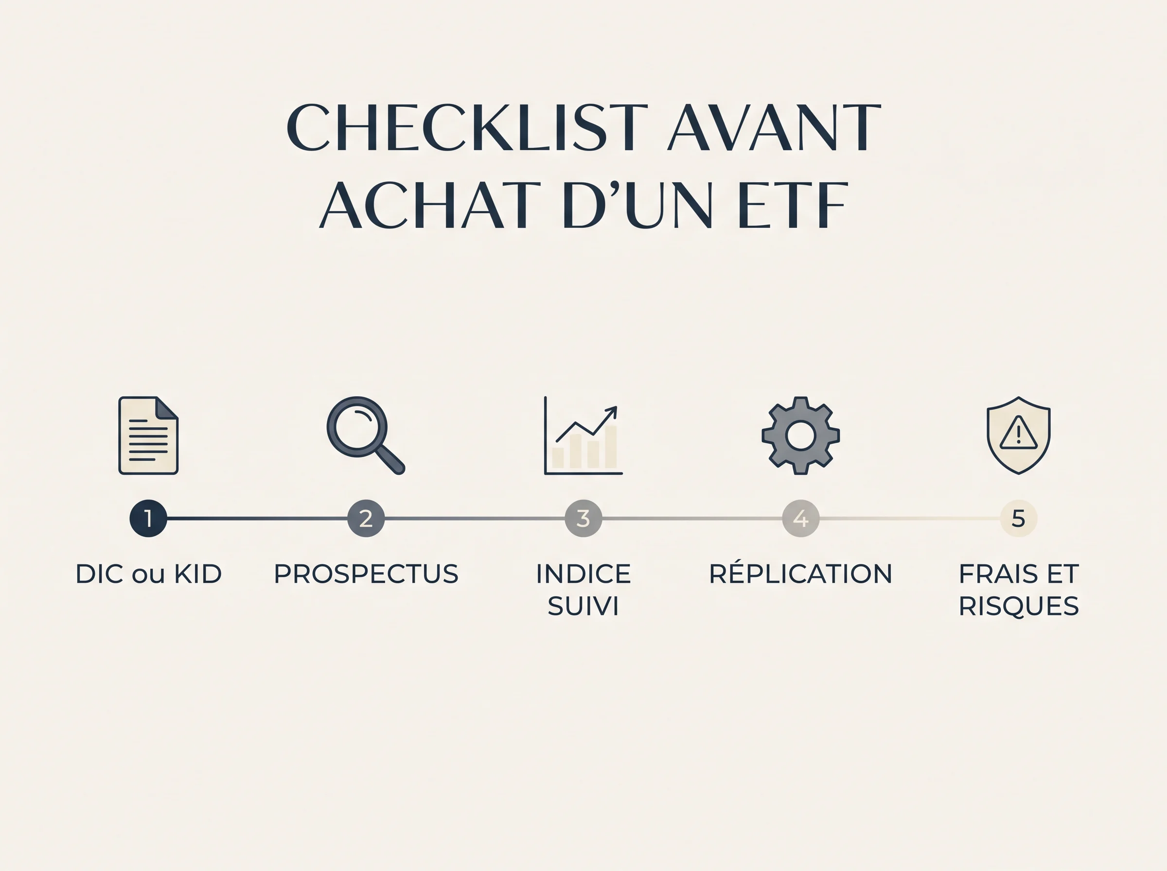 Checklist visuelle des documents et vérifications à effectuer avant d’acheter un ETF.